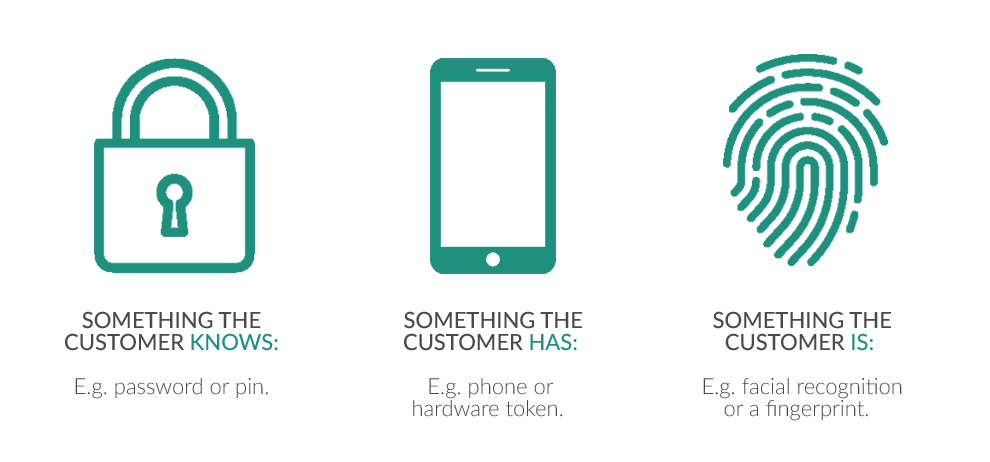 Strong Customer Authentication Options