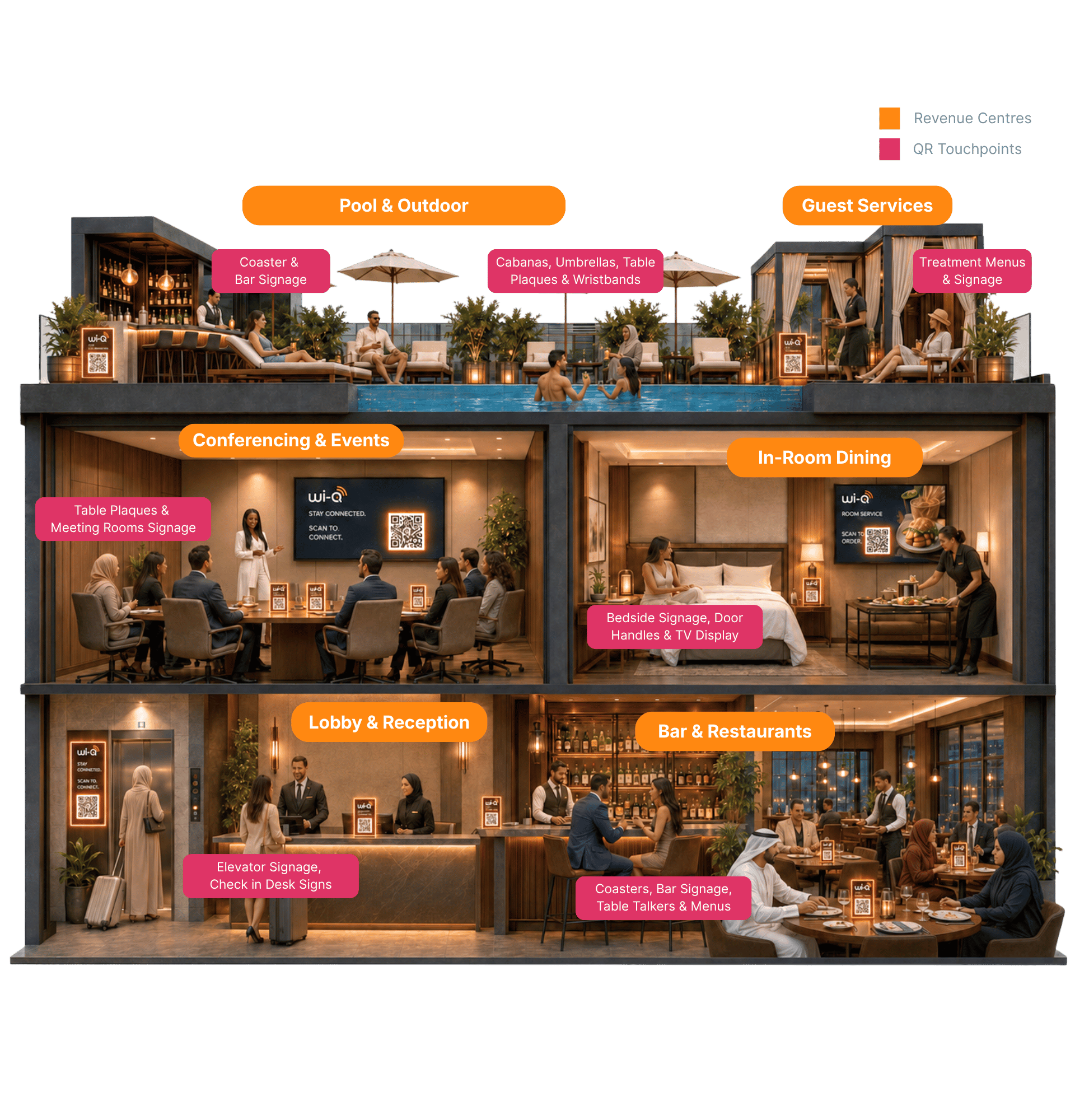 Hotel Rev Centres 2