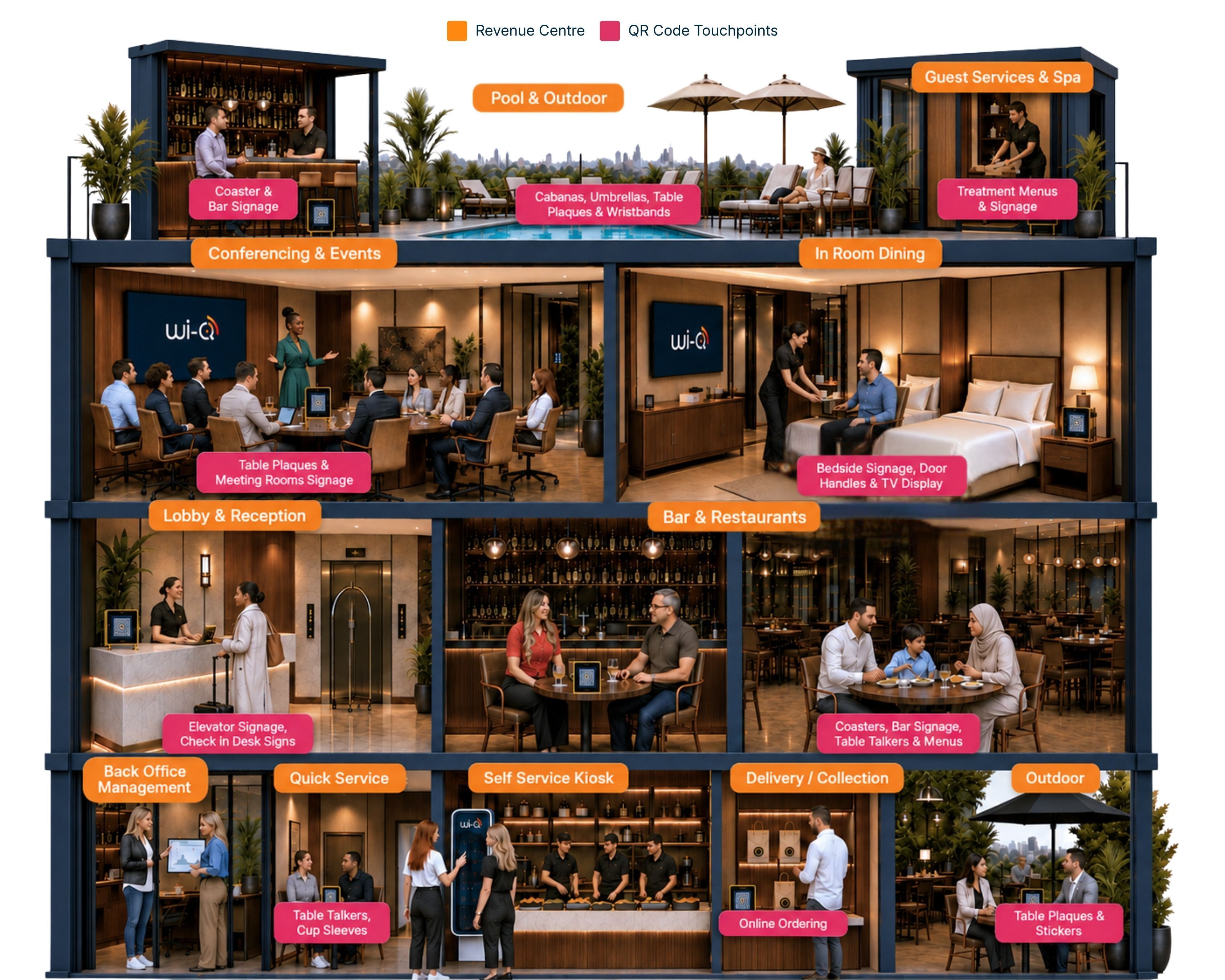 All Revenue Centre Graphic