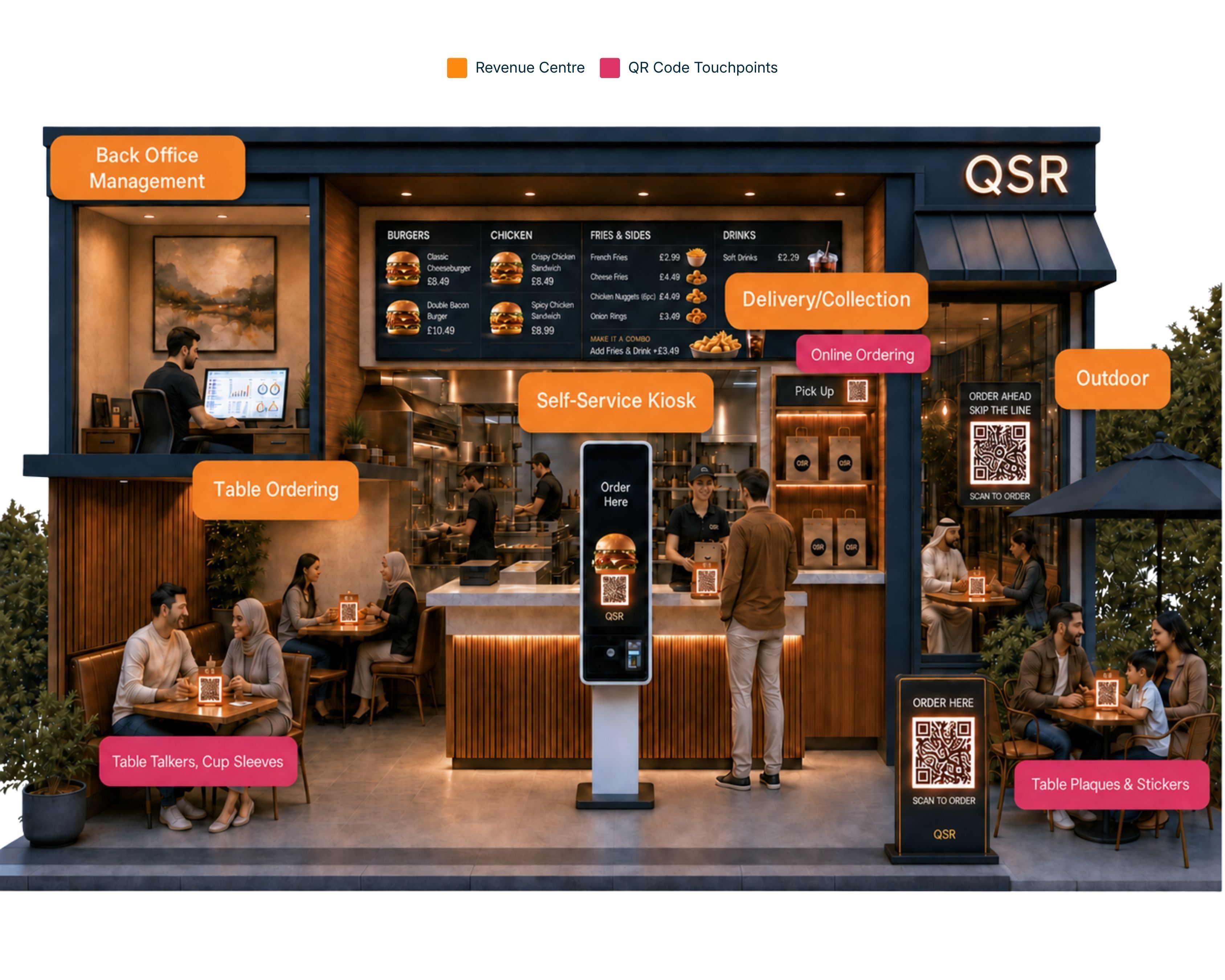 Quick Service Revenue Centre Graphic