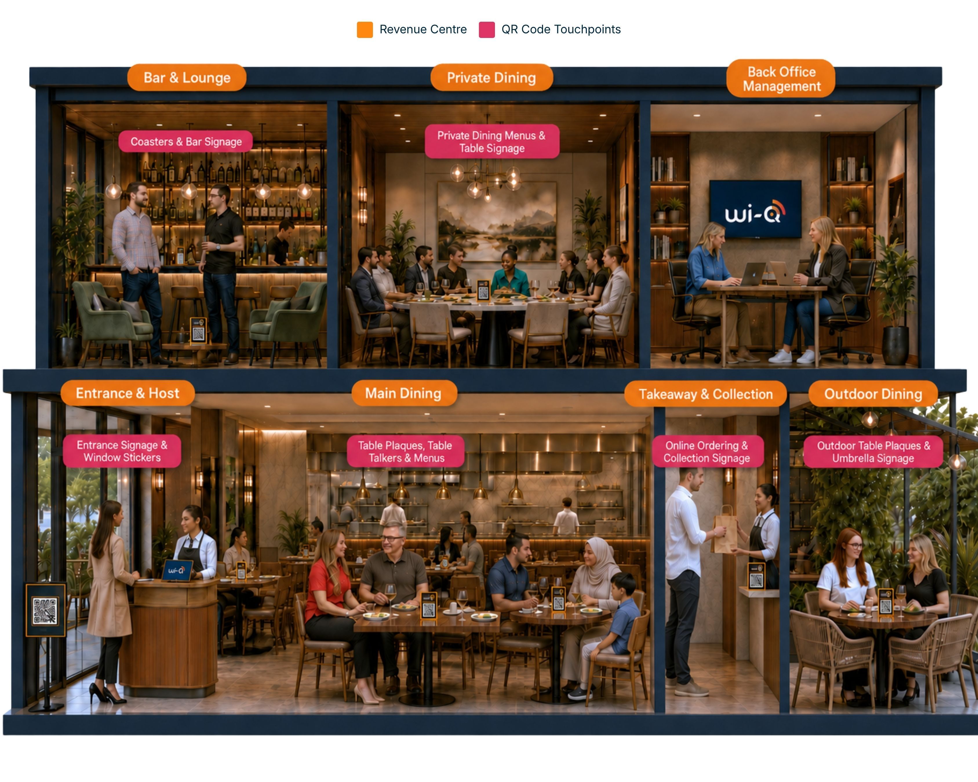 Restaurant Revenue Centre Graphic