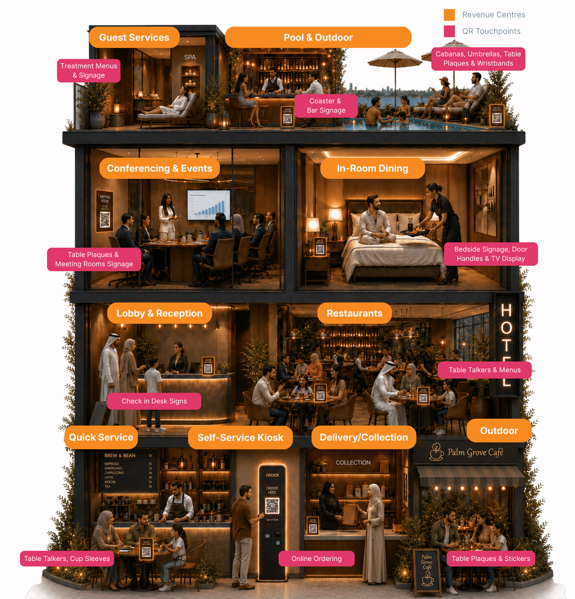 Rev Centres 2